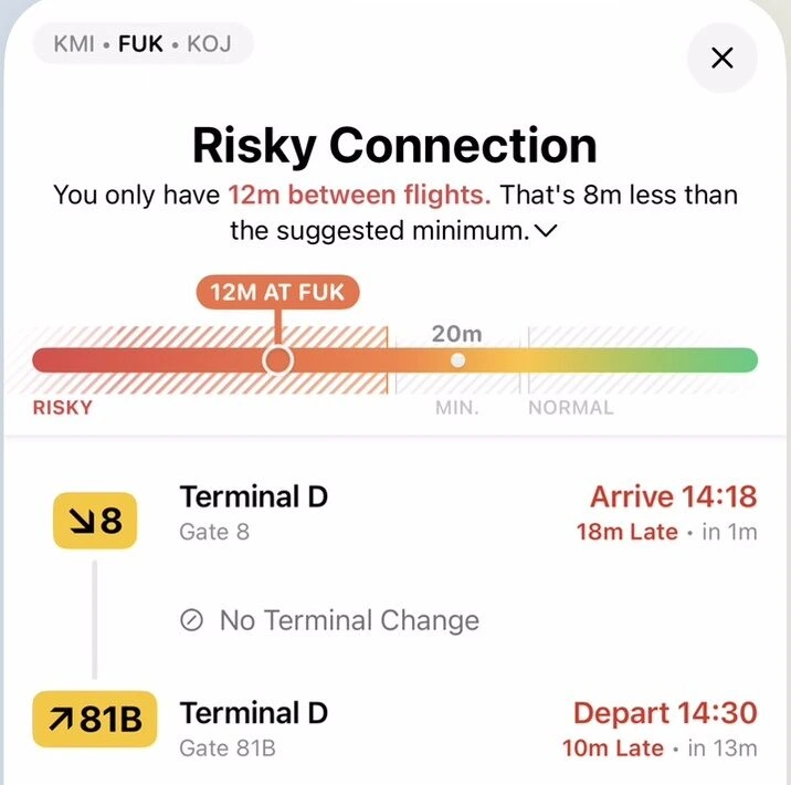 FlightyのRisky Connectionの画面。宮崎・福岡・鹿児島の乗り継ぎで、福岡での乗り継ぎ時間が12分しかなく、目安より8分短いという表示。到着・出発とも遅れる予測