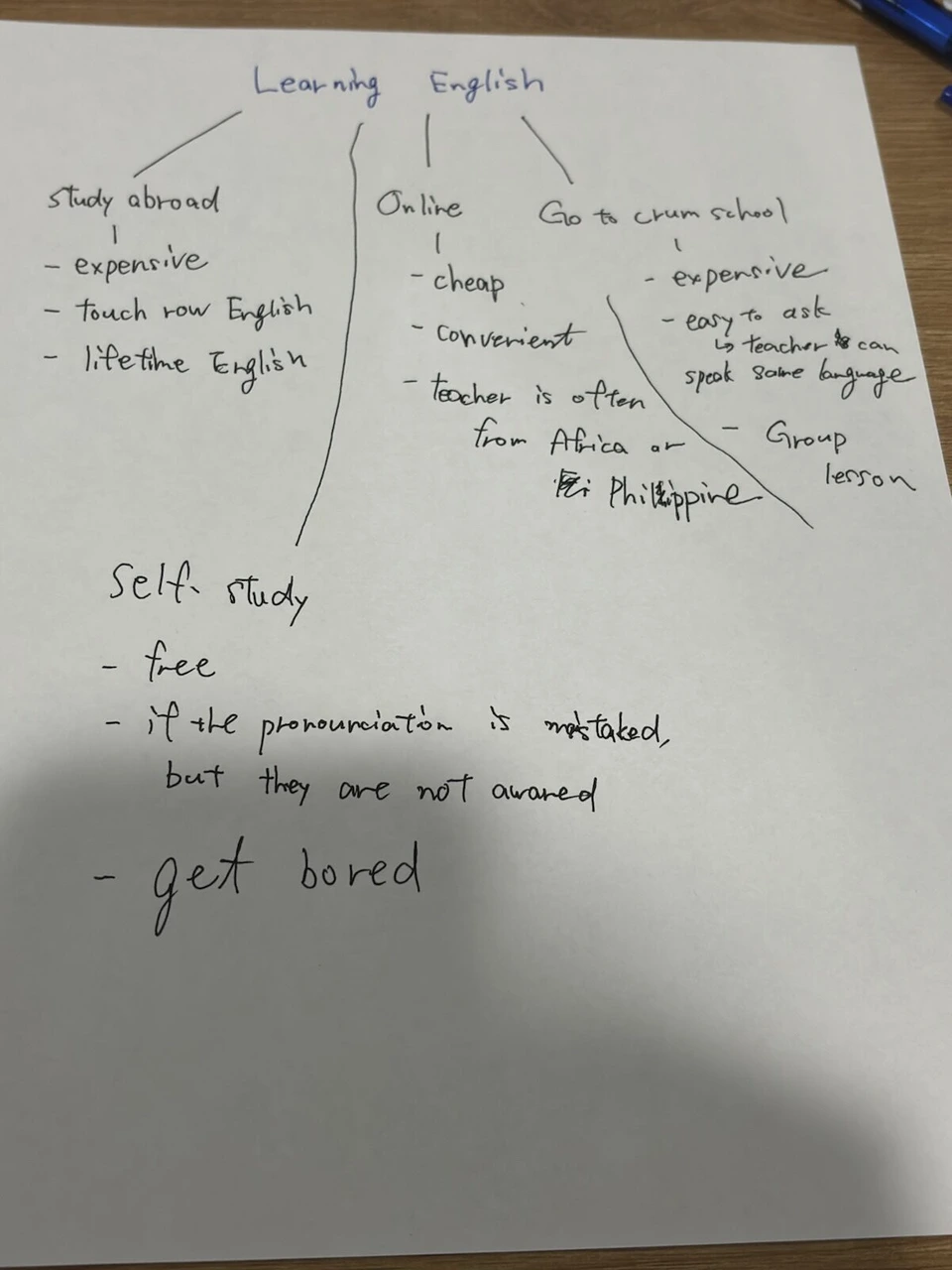 「Learning English」の題で、留学・オンライン・英会話スクール・独学を比べた手書きのメモ