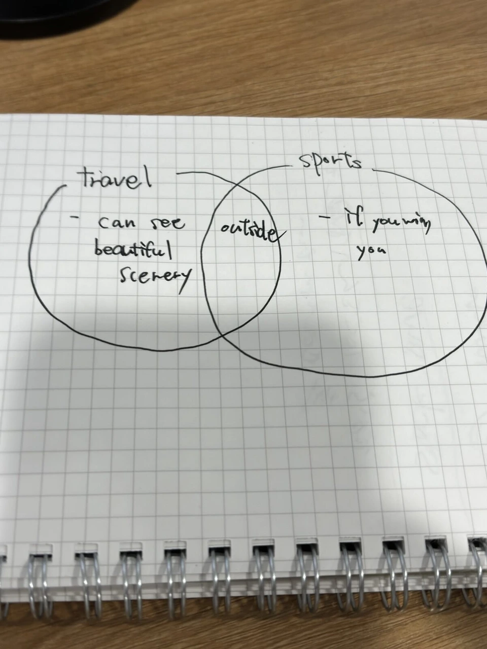 方眼ノートに描いたtravelとsportsのベン図